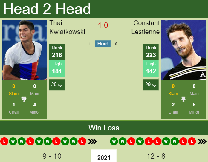 Prediction and head to head Thai Kwiatkowski vs. Constant Lestienne