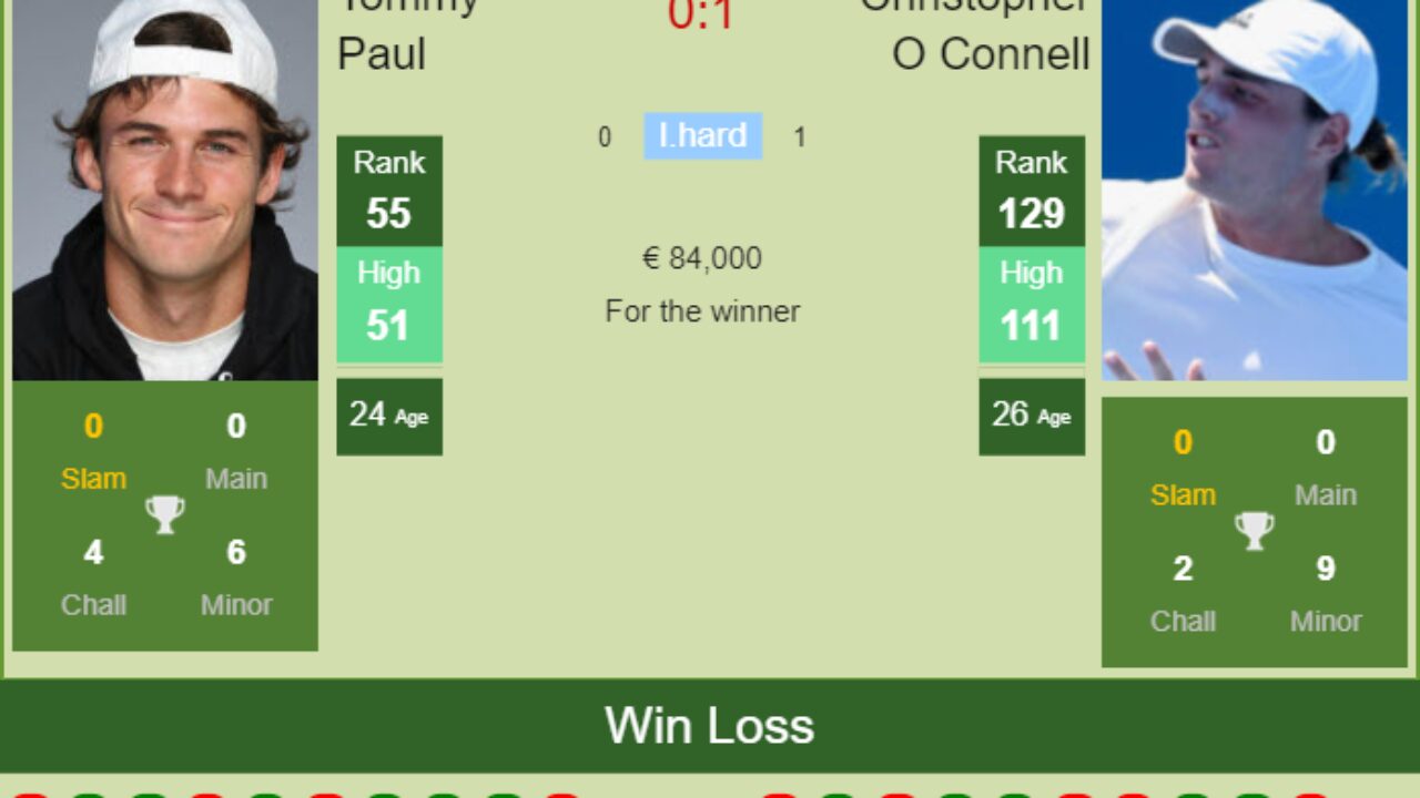 H2H PREDICTION Tommy Paul vs Christopher O Connell French