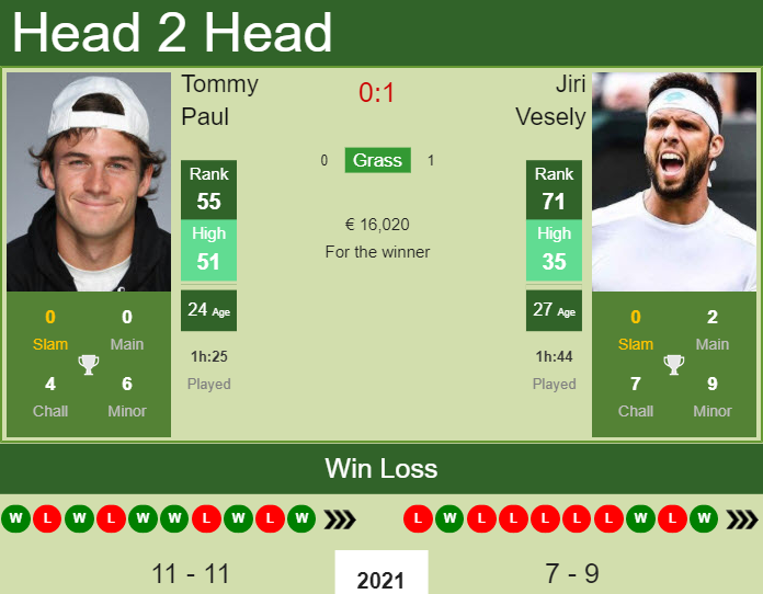 Prediction and head to head Tommy Paul vs. Jiri Vesely