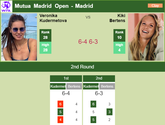Prediction and head to head Veronika Kudermetova vs. Kiki Bertens