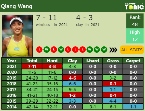 Qiang Wang Point Table info