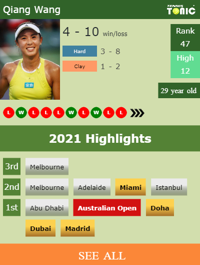 Qiang Wang Stats info