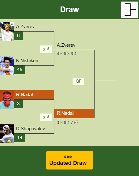 Rafael Nadal Draw info