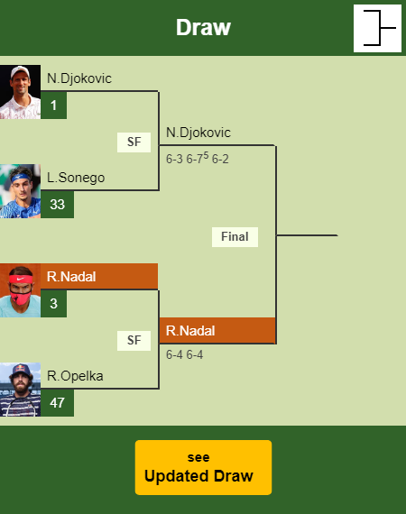 Rafael Nadal Draw info