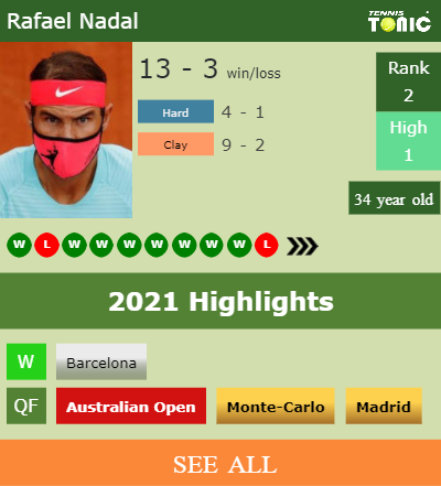Rafael Nadal Stats info