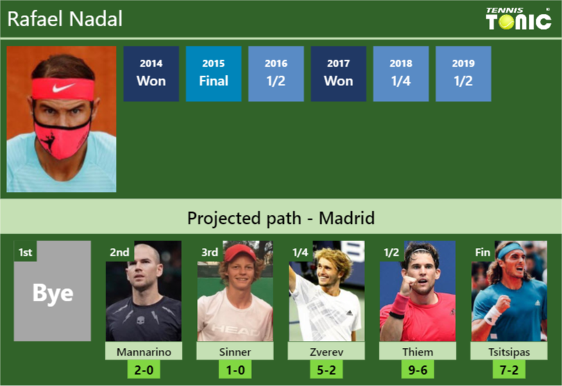 Rafael Nadal Stats Info Tsxp9wfm6o Rafael Nadal Stats info