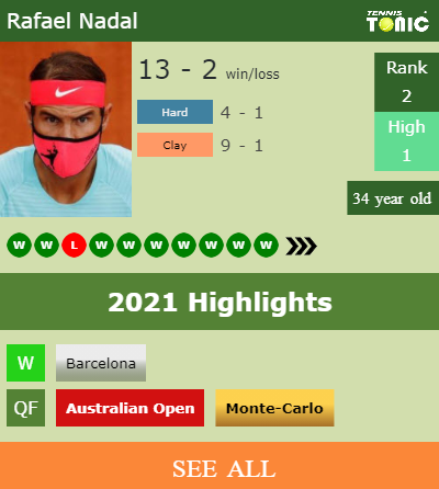 Rafael Nadal Stats info
