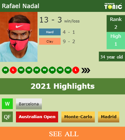 Rafael Nadal Stats info