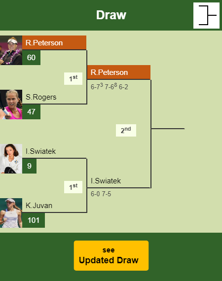 Rebecca Peterson Draw info