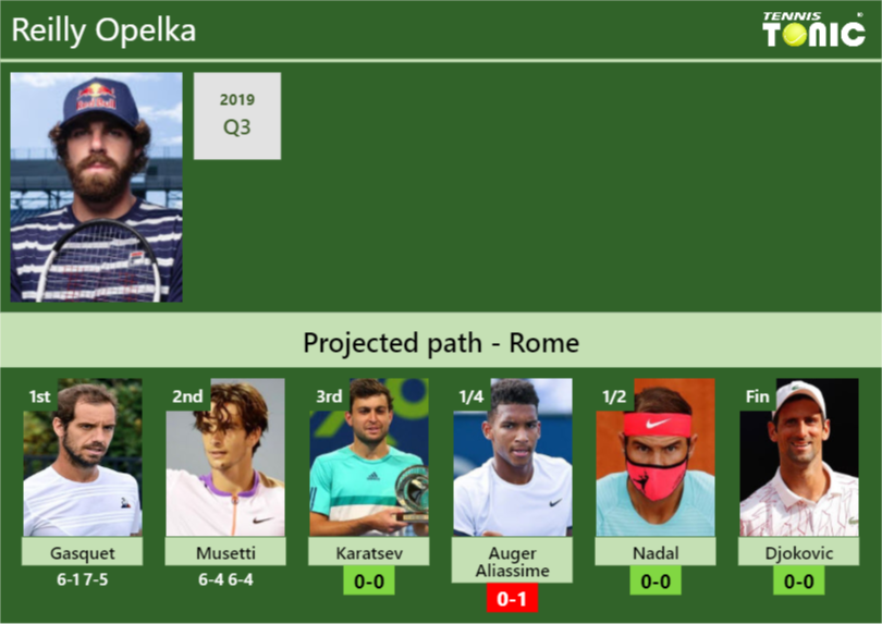 [UPDATED R3]. Prediction, H2H Of Reilly Opelka's Draw Vs Karatsev ...