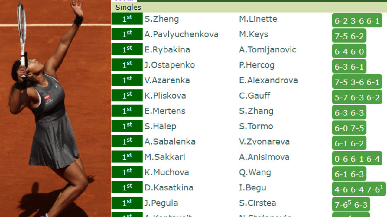 LIVE RANKINGS. Anisimova improves her ranking ahead of competing against  Sabalenka in Rome - Tennis Tonic - News, Predictions, H2H, Live Scores,  stats