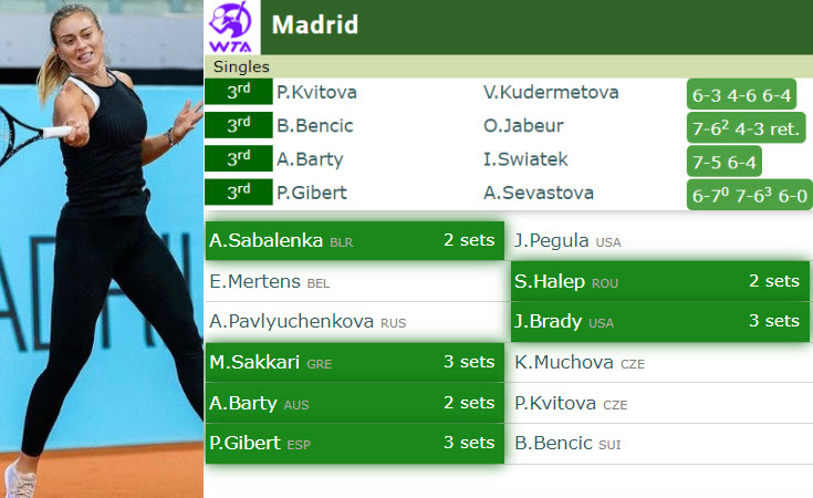 Results In Madrid Results In Madrid