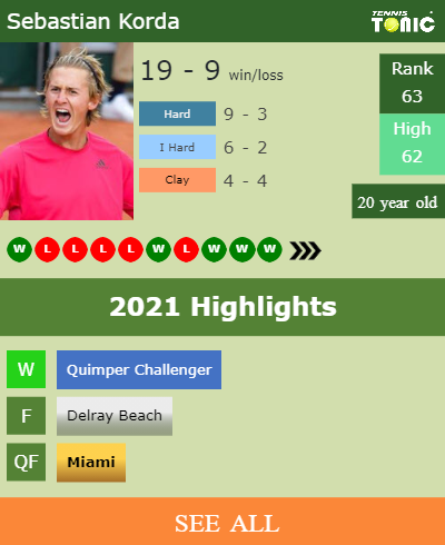 Sebastian Korda Stats info
