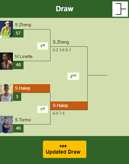 Simona Halep Draw info