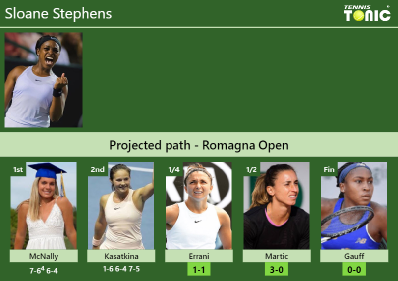 Sloane Stephens Stats info