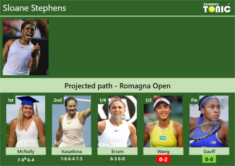 Sloane Stephens Stats info