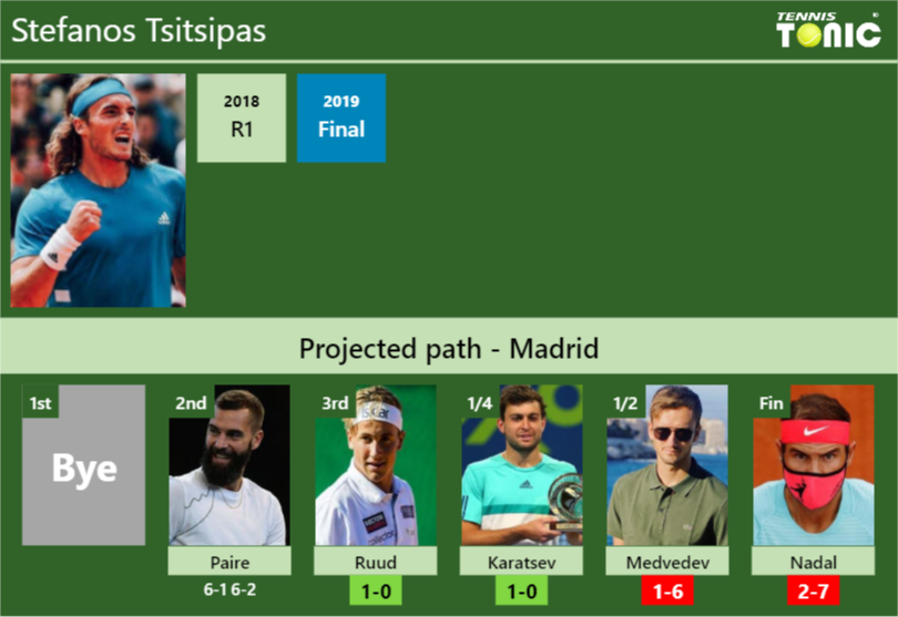 [UPDATED R3]. Prediction, H2H of Stefanos Tsitsipas's draw vs Ruud