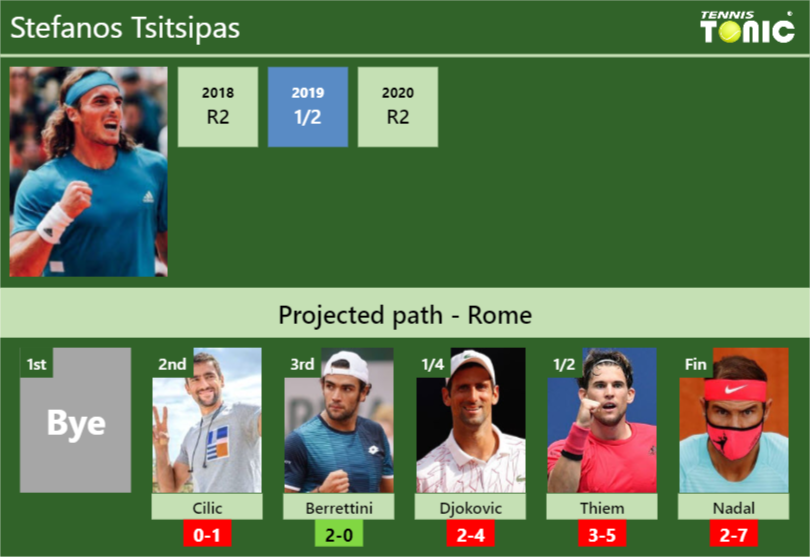 Stefanos Tsitsipas Stats Info Bjnmqwzm0o Stefanos Tsitsipas Stats info