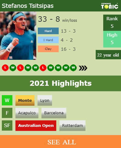 Stefanos Tsitsipas Stats info