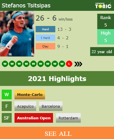 Stefanos Tsitsipas Stats info