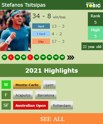 Stefanos Tsitsipas Stats info
