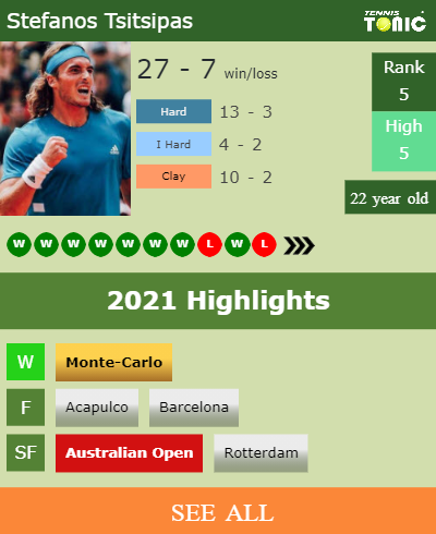 Stefanos Tsitsipas Stats info