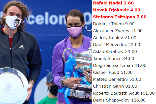 Stefanos Tsitsipas And Rafael Nadal Stefanos Tsitsipas And Rafael Nadal