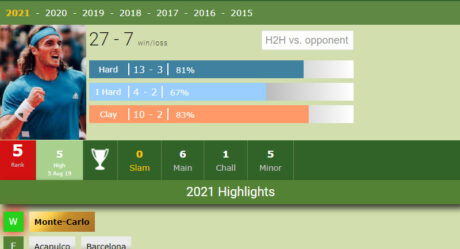 LIVE RANKINGS. Safiullin improves his ranking prior to fighting against  Kudla at the Australian Open - Tennis Tonic - News, Predictions, H2H, Live  Scores, stats