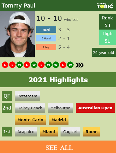 Tommy Paul Stats info