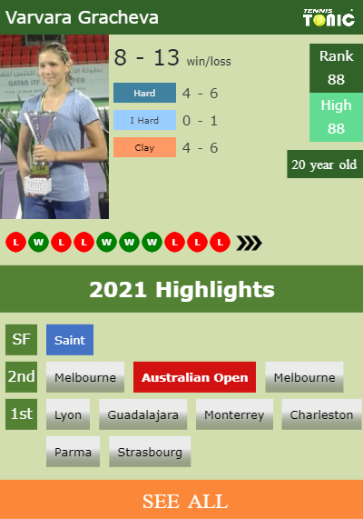 Varvara Gracheva Stats info
