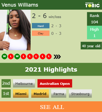 Venus Williams Stats info