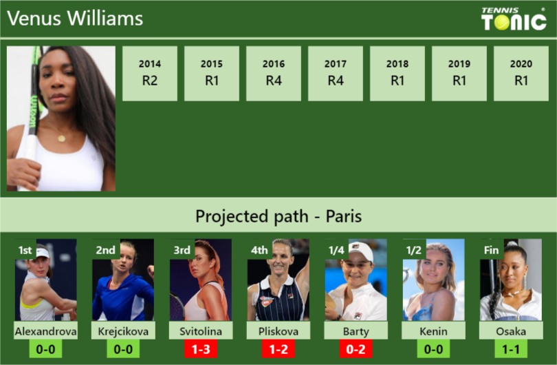 FRENCH OPEN DRAW. Venus Williams's prediction with Alexandrova next