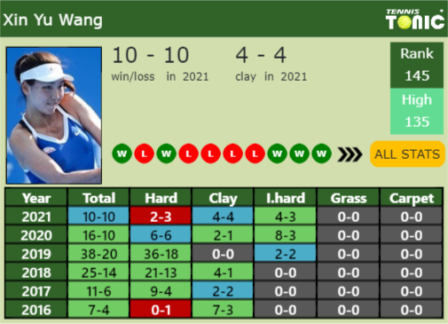 Xin Yu Wang Point Table info