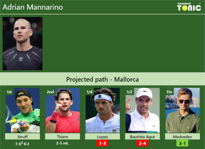 [UPDATED QF]. Prediction, H2H Of Adrian Mannarino's Draw Vs Lopez ...