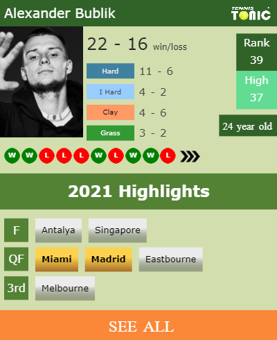 Alexander Bublik Stats info