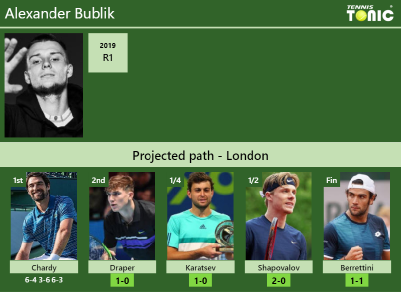 [UPDATED R2]. Prediction, H2H Of Alexander Bublik's Draw Vs Draper ...