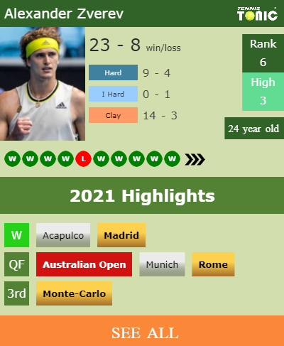 Alexander Zverev Stats info