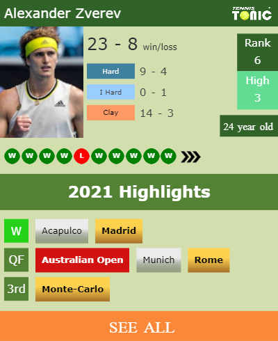 Alexander Zverev Stats info