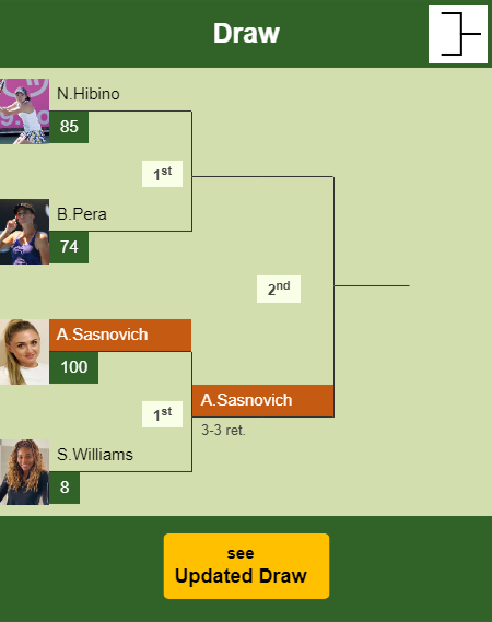 Aliaksandra Sasnovich Draw info