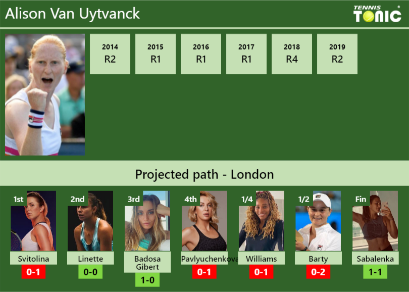 Alison Van Uytvanck Stats Info Ncktsxeilv Alison Van Uytvanck Stats info