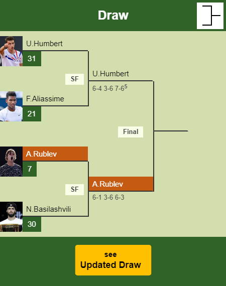 Andrey Rublev Draw info
