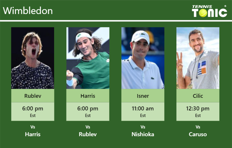 PREDICTION PREVIEW H2H Rublev Lloyd Isner and Cilic to play