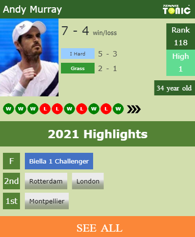 Andy Murray Stats info
