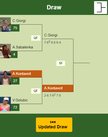 Anett Kontaveit Draw info