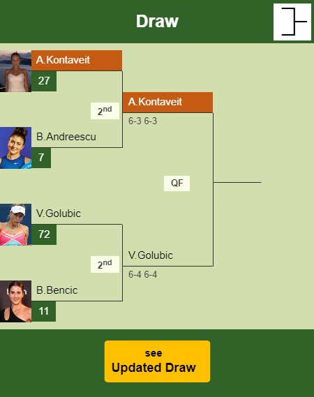Anett Kontaveit Draw info
