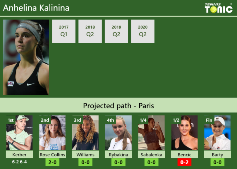 Anhelina Kalinina Stats Info Czbw11jvnn Anhelina Kalinina Stats info