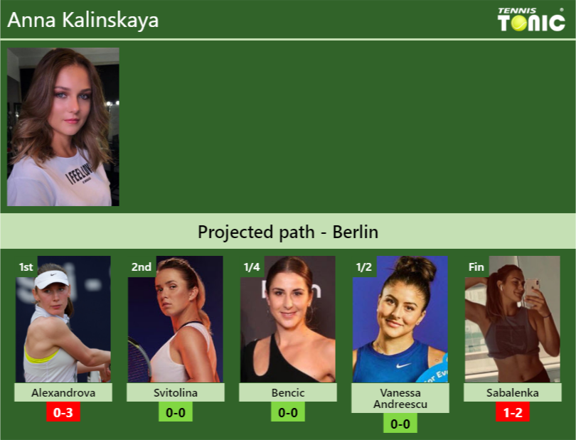 Anna Kalinskaya Stats info