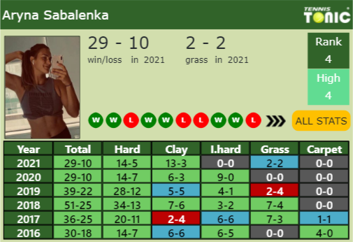 Aryna Sabalenka Point Table info