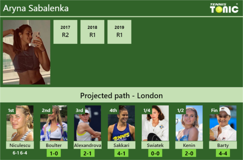 LIVE RANKINGS. Karolina Pliskova 6 up after beating Sabalenka. Barty next  in the final - Tennis Tonic - News, Predictions, H2H, Live Scores, stats