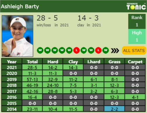 Ashleigh Barty Point Table info